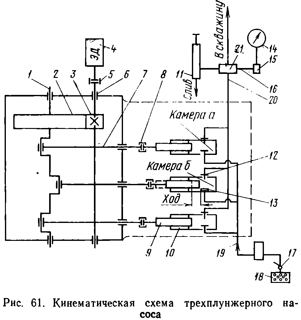 Кинематическая схема насоса