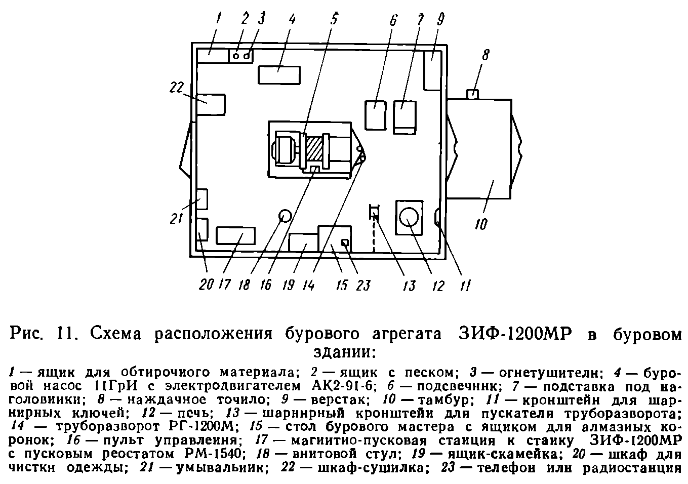 Буровые здания