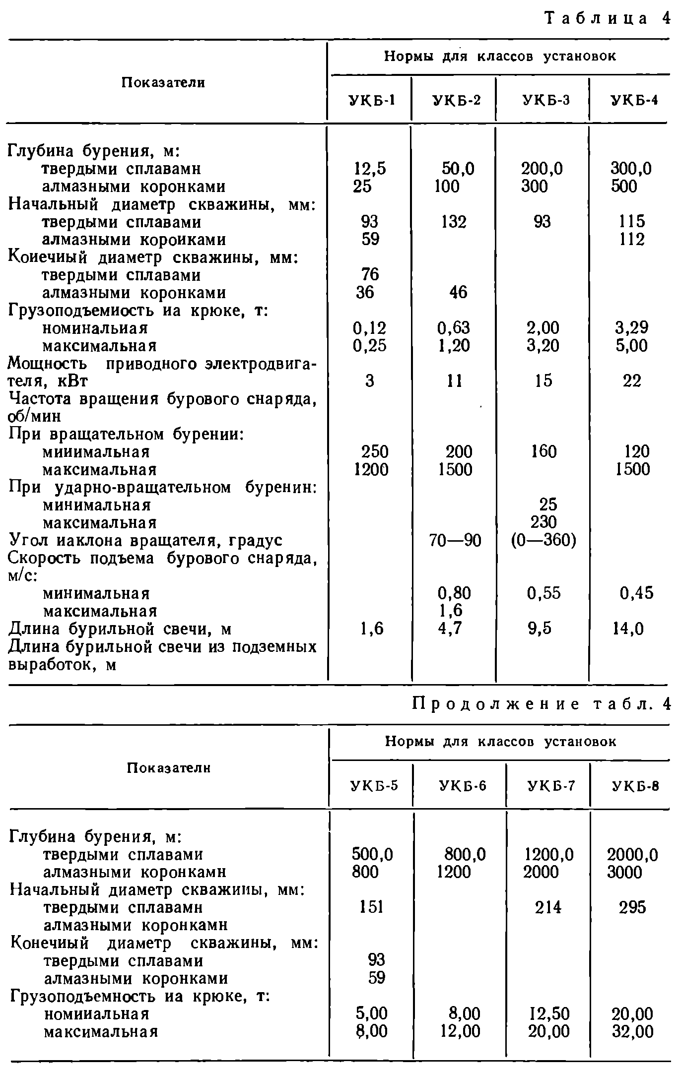 Назначение